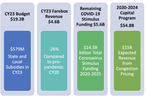 NYC Congestion Pricing Blueprint: Down Nonetheless No longer Out